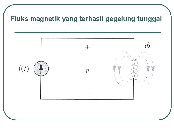 Fluks magnetik yang terhasil gegelung tunggal 