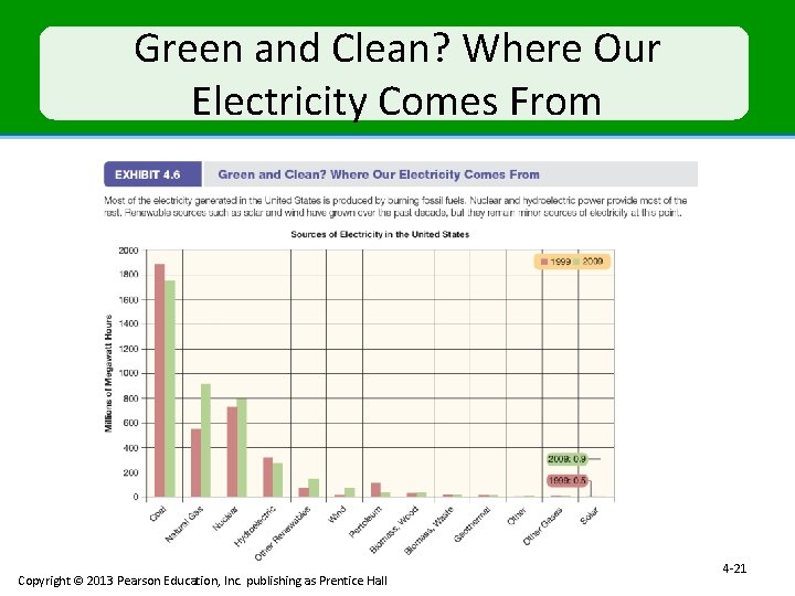 Green and Clean? Where Our Electricity Comes From Copyright © 2013 Pearson Education, Inc.