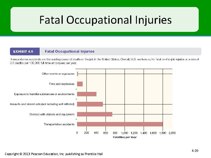 Fatal Occupational Injuries Copyright © 2013 Pearson Education, Inc. publishing as Prentice Hall 4