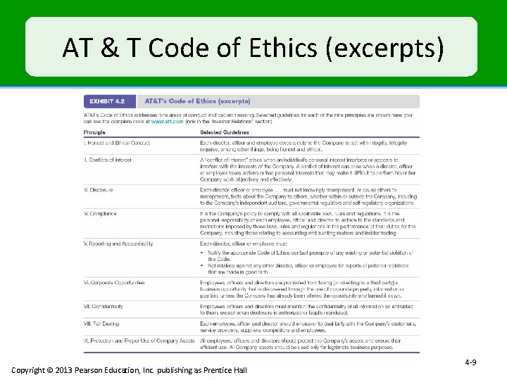 AT & T Code of Ethics (excerpts) Copyright © 2013 Pearson Education, Inc. publishing
