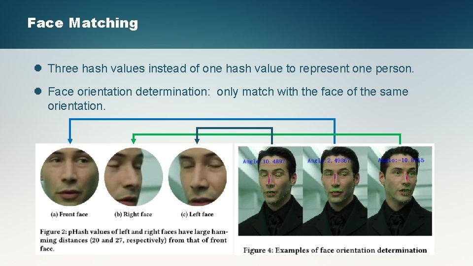 Face Matching l Three hash values instead of one hash value to represent one