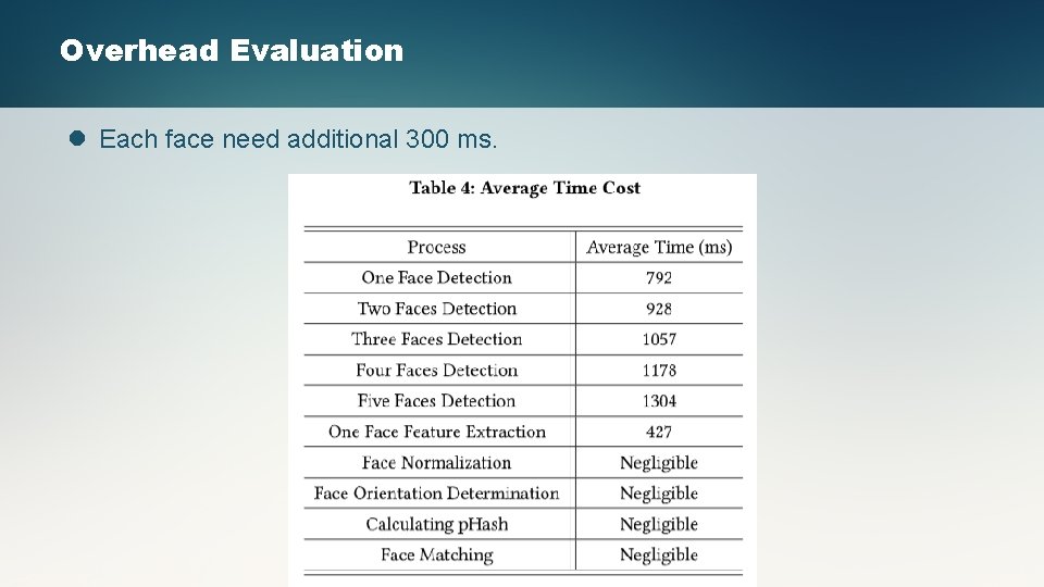 Overhead Evaluation l Each face need additional 300 ms. 