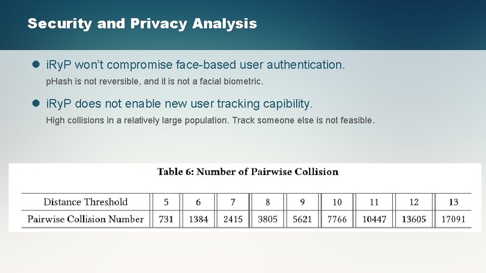 Security and Privacy Analysis l i. Ry. P won’t compromise face-based user authentication. p.