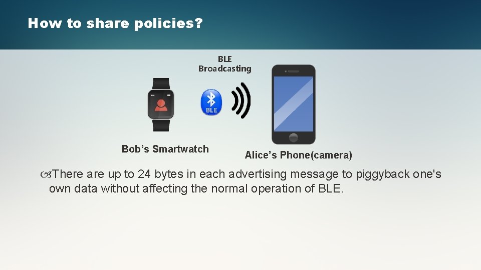 How to share policies? BLE Broadcasting Bob’s Smartwatch Alice’s Phone(camera) There are up to