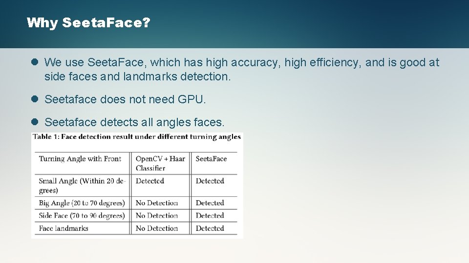 Why Seeta. Face? l We use Seeta. Face, which has high accuracy, high efficiency,