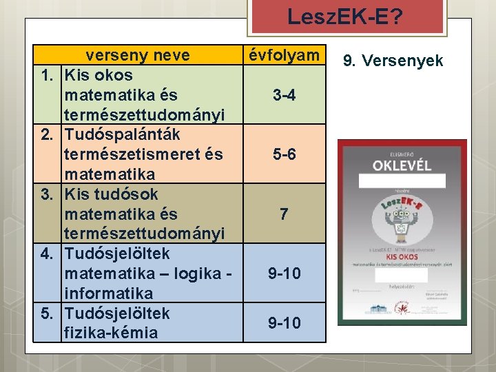 Lesz. EK-E? 1. 2. 3. 4. 5. verseny neve évfolyam Kis okos matematika és