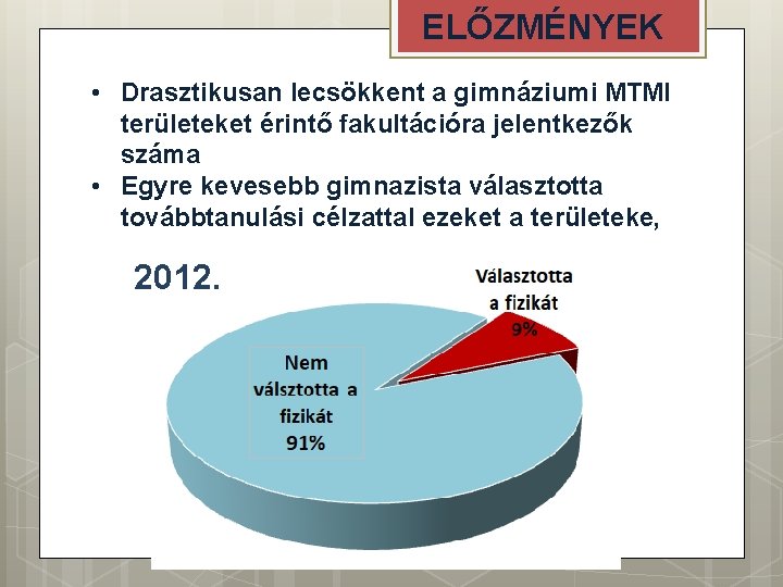 ELŐZMÉNYEK • Drasztikusan lecsökkent a gimnáziumi MTMI területeket érintő fakultációra jelentkezők száma • Egyre