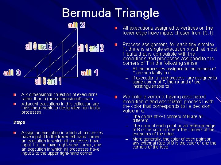 Bermuda Triangle All executions assigned to vertices on the lower edge have inputs chosen