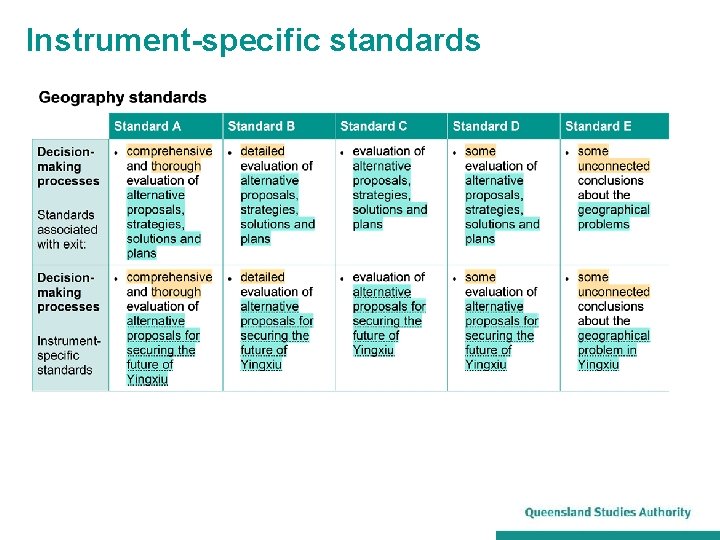 Instrument-specific standards 