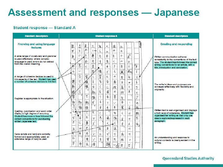 Assessment and responses — Japanese 