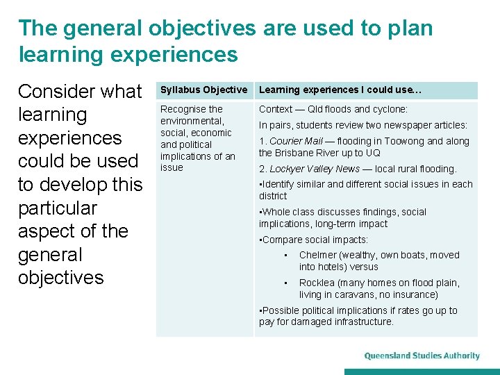 The general objectives are used to plan learning experiences Consider what learning experiences could