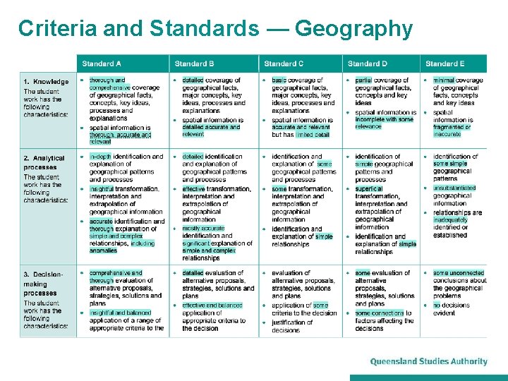 Criteria and Standards — Geography 