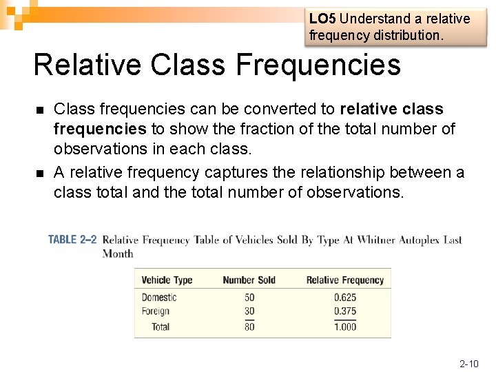 LO 5 Understand a relative LO 4 frequency distribution. Relative Class Frequencies n n