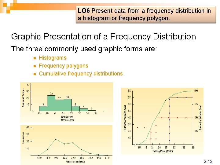 LO 6 Present data from a frequency distribution in a histogram or frequency polygon.