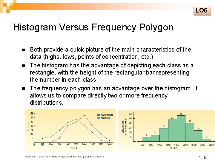 LO 6 Histogram Versus Frequency Polygon n Both provide a quick picture of the