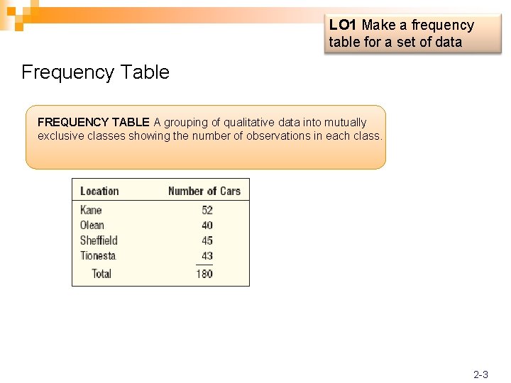 LO 1 Make a frequency table for a set of data Frequency Table FREQUENCY