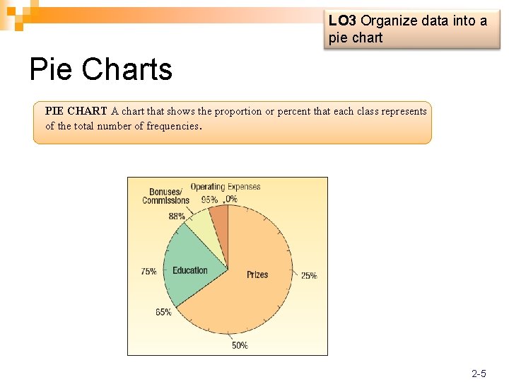 LO 3 Organize data into a pie chart Pie Charts PIE CHART A chart
