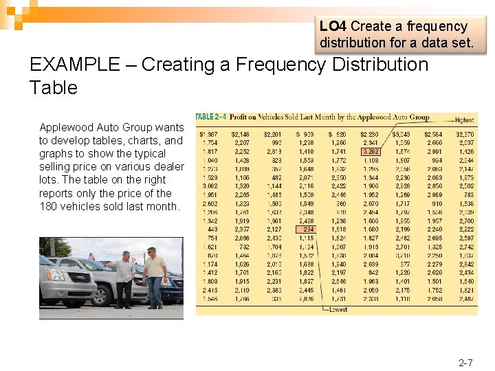 LO 4 Create a frequency distribution for a data set. EXAMPLE – Creating a