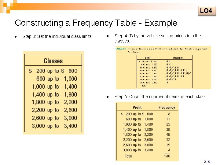 LO 4 Constructing a Frequency Table - Example l Step 3: Set the individual