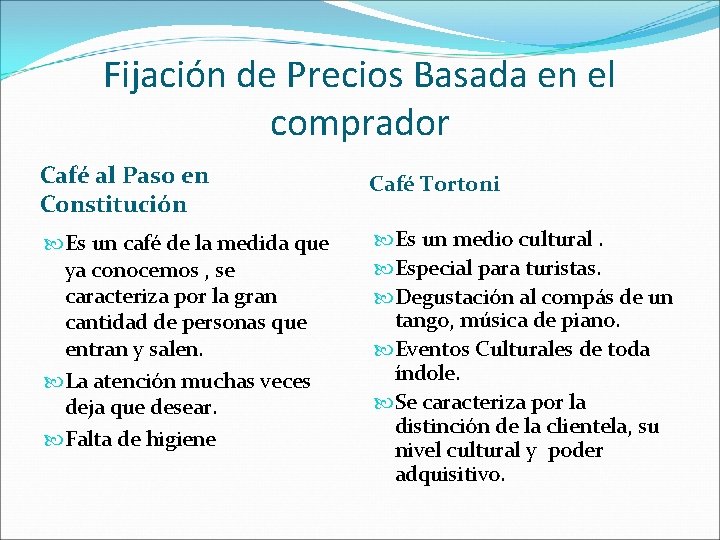 Fijación de Precios Basada en el comprador Café al Paso en Constitución Café Tortoni