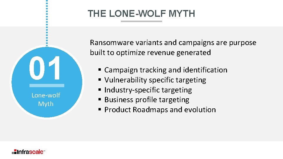 THE LONE-WOLF MYTH 01 Lone-wolf Myth Ransomware variants and campaigns are purpose built to