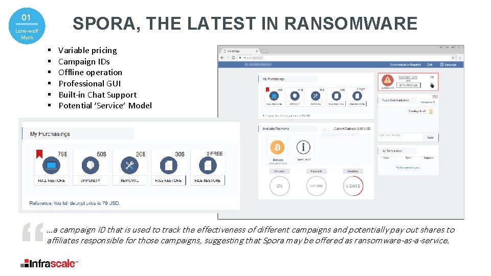 02 01 SPORA, THE LATEST IN RANSOMWARE Lone-wolf Myth § § § Variable pricing