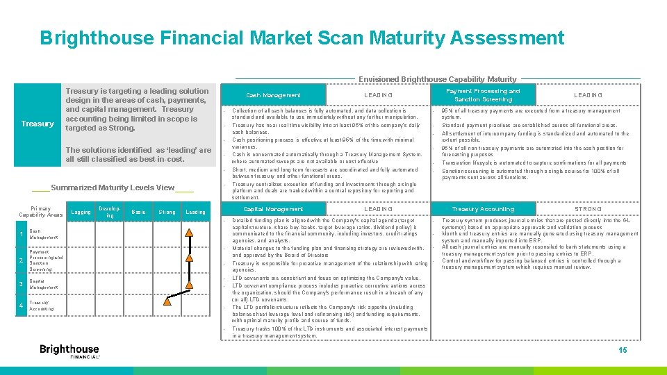 Brighthouse Financial Market Scan Maturity Assessment Envisioned Brighthouse Capability Maturity Treasury is targeting a