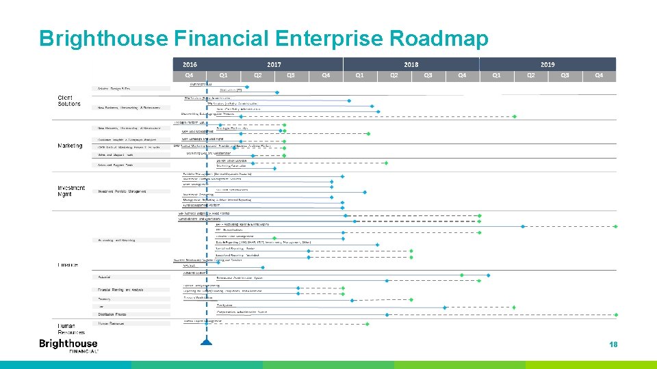 Brighthouse Financial Enterprise Roadmap 18 