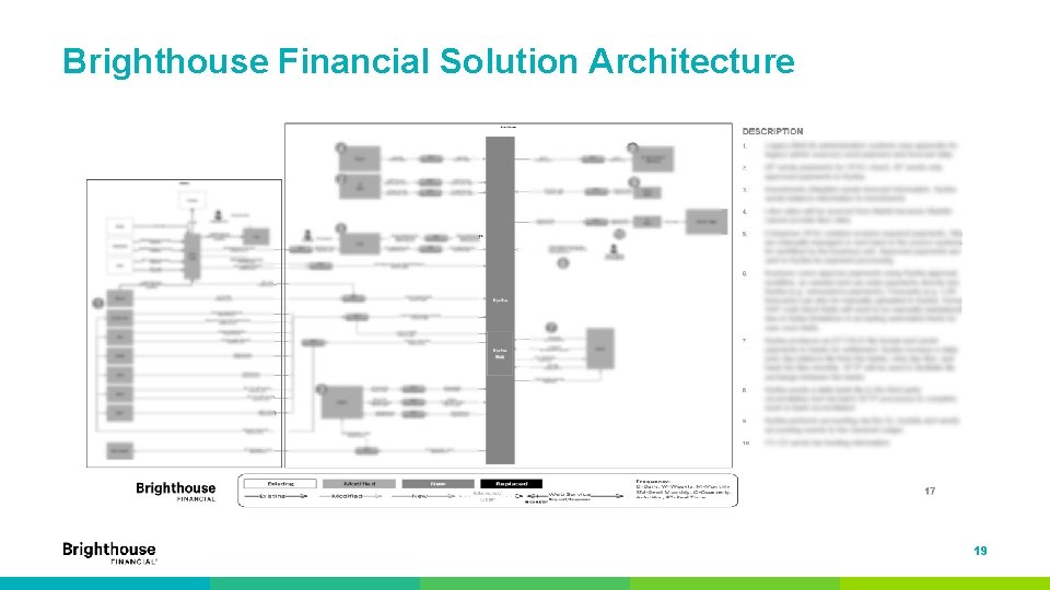 Brighthouse Financial Solution Architecture 19 