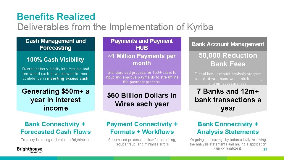 Benefits Realized Deliverables from the Implementation of Kyriba Cash Management and Forecasting Payments and