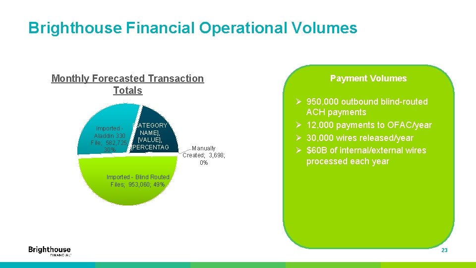 Brighthouse Financial Operational Volumes Monthly Forecasted Transaction Totals Imported - [CATEGORY NAME], Aladdin 330