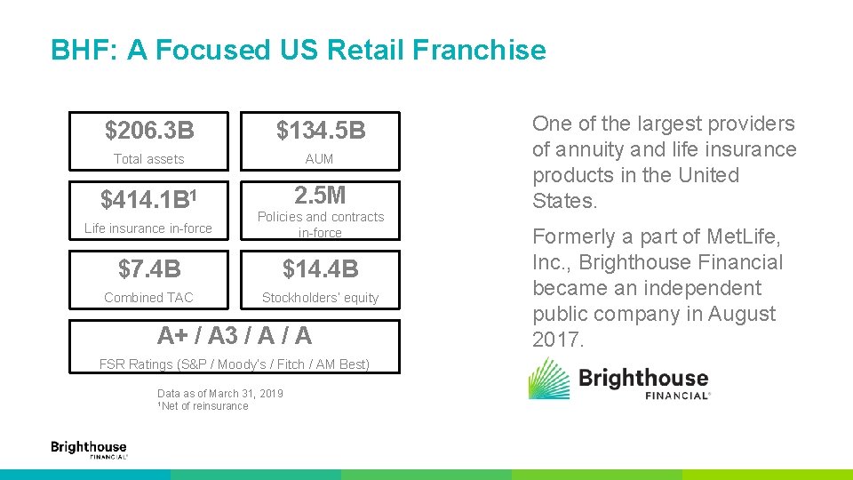 BHF: A Focused US Retail Franchise $206. 3 B $134. 5 B Total assets
