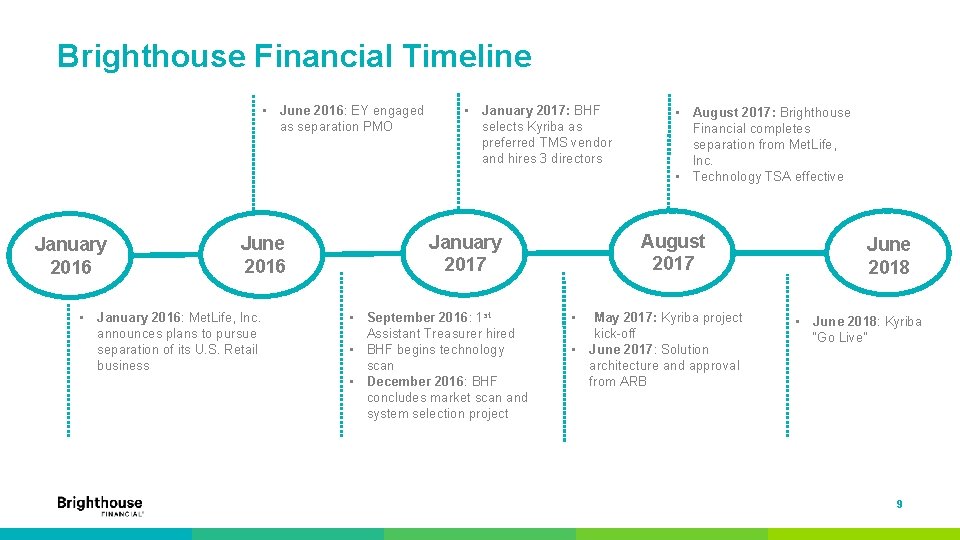 Brighthouse Financial Timeline • June 2016: EY engaged as separation PMO January 2016 June