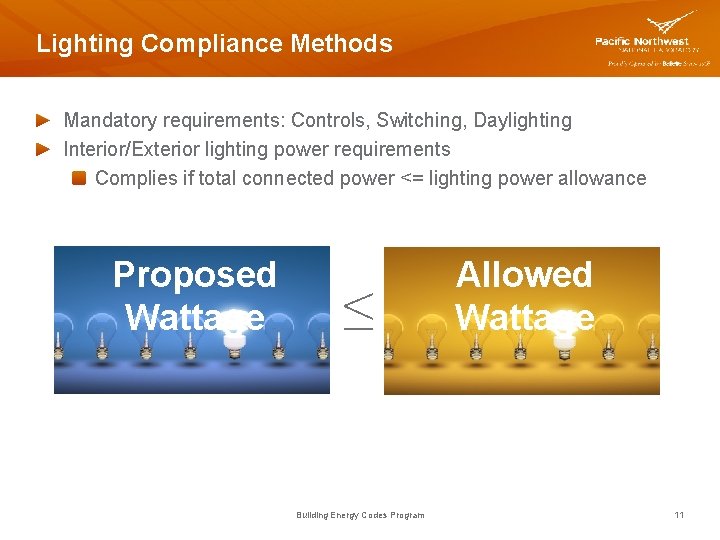 Lighting Compliance Methods Mandatory requirements: Controls, Switching, Daylighting Interior/Exterior lighting power requirements Complies if