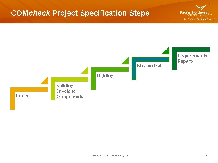 COMcheck Project Specification Steps Mechanical Requirements Reports Lighting Project Building Envelope Components Building Energy
