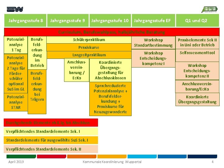 Jahrgangsstufe 8 Jahrgangsstufe 9 Jahrgangsstufe 10 Jahrgangsstufe EF Q 1 und Q 2 Curriculum,