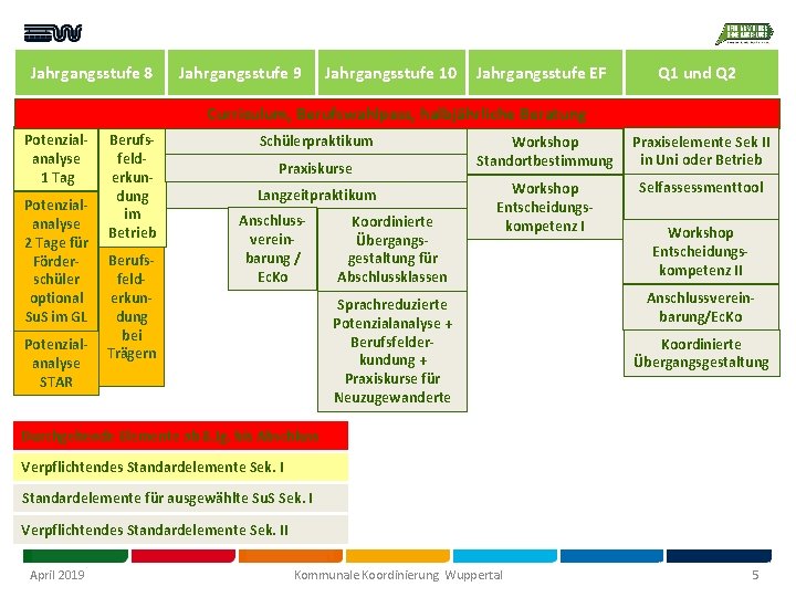 Jahrgangsstufe 8 Jahrgangsstufe 9 Jahrgangsstufe 10 Jahrgangsstufe EF Q 1 und Q 2 Curriculum,