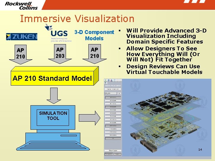 Immersive Visualization 3 -D Component Models AP 210 AP 203 AP 210 Standard Model Immersive Visualization 3 -D Component Models AP 210 AP 203 AP 210 Standard Model