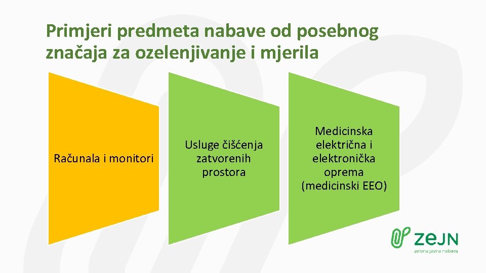 Primjeri predmeta nabave od posebnog značaja za ozelenjivanje i mjerila Računala i monitori Usluge