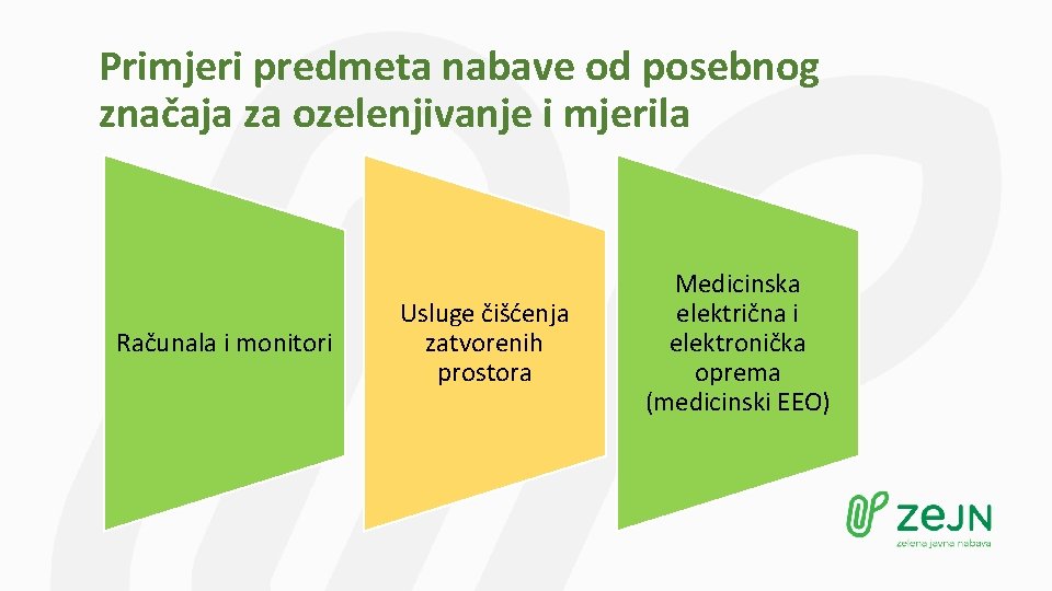 Primjeri predmeta nabave od posebnog značaja za ozelenjivanje i mjerila Računala i monitori Usluge