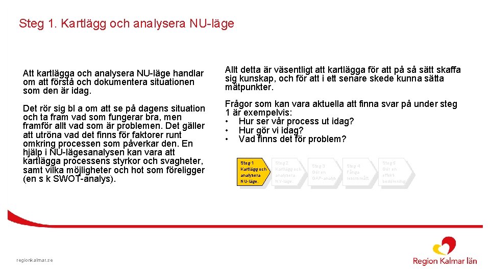 Steg 1. Kartlägg och analysera NU-läge Att kartlägga och analysera NU-läge handlar om att