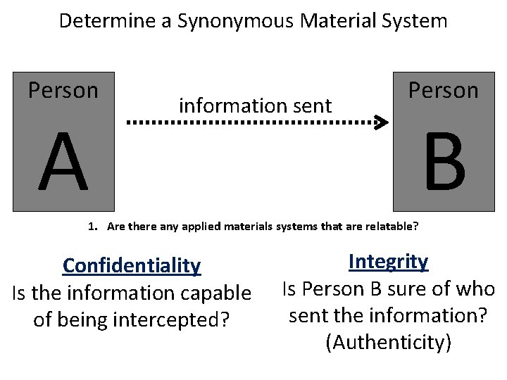 Determine a Synonymous Material System Person A information sent Person B 1. Are there