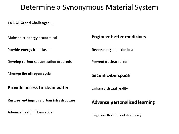 Determine a Synonymous Material System 14 NAE Grand Challenges. . . Make solar energy