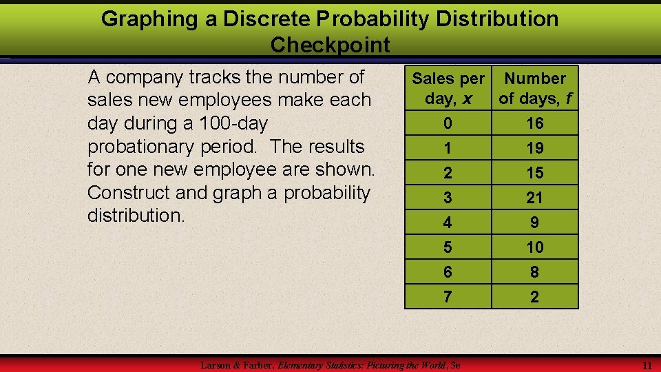 Graphing a Discrete Probability Distribution Checkpoint A company tracks the number of sales new