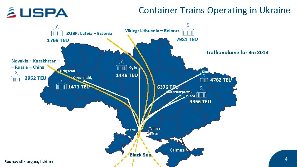 Container Trains Operating in Ukraine ZUBR: Latvia – Estonia Viking: Lithuania – Belarus 7981