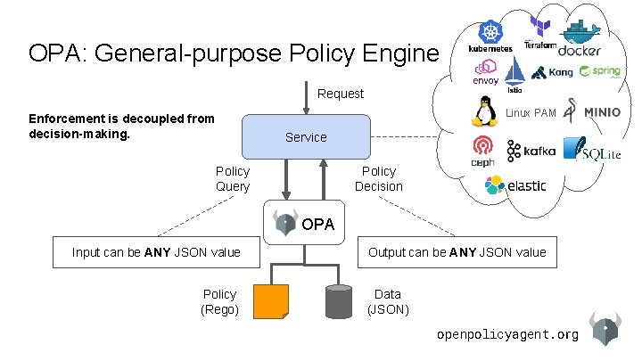 OPA: General-purpose Policy Engine Request Linux PAM Enforcement is decoupled from decision-making. Service Policy