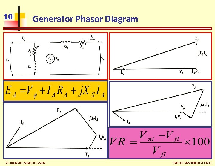 10 Generator Phasor Diagram Dr. Assad Abu-Jasser, EE-IUGaza Electrical Machines (EELE 3351) 
