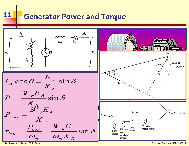 11 Generator Power and Torque Dr. Assad Abu-Jasser, EE-IUGaza Electrical Machines (EELE 3351) 