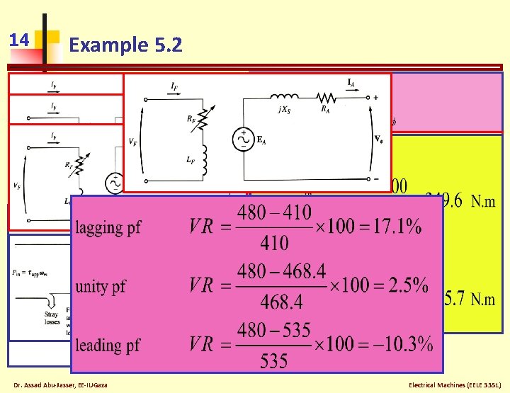 14 Example 5. 2 A 480 V, 50 Hz, Y-connected, 6 -pole synchronous generator