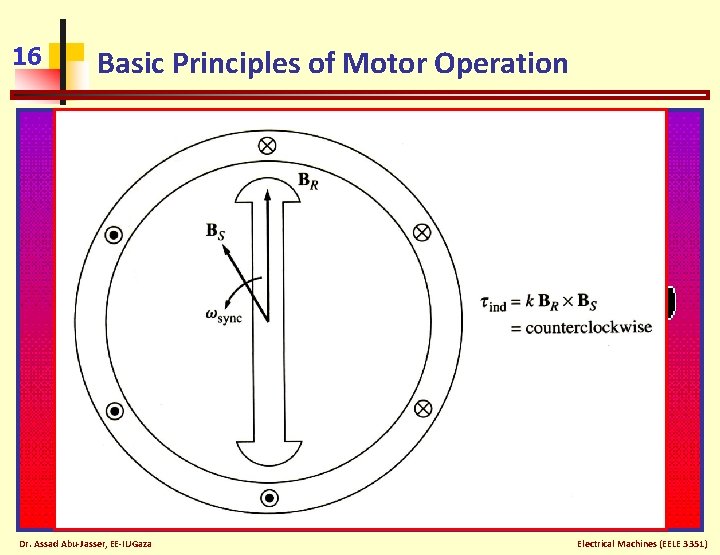 16 Basic Principles of Motor Operation Dr. Assad Abu-Jasser, EE-IUGaza Electrical Machines (EELE 3351)